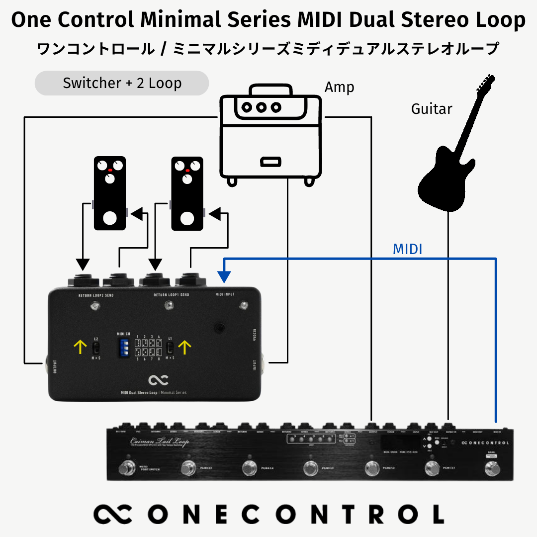 One Control/Minimal Series MIDI Dual Stereo Loop – LEP INTERNATIONAL