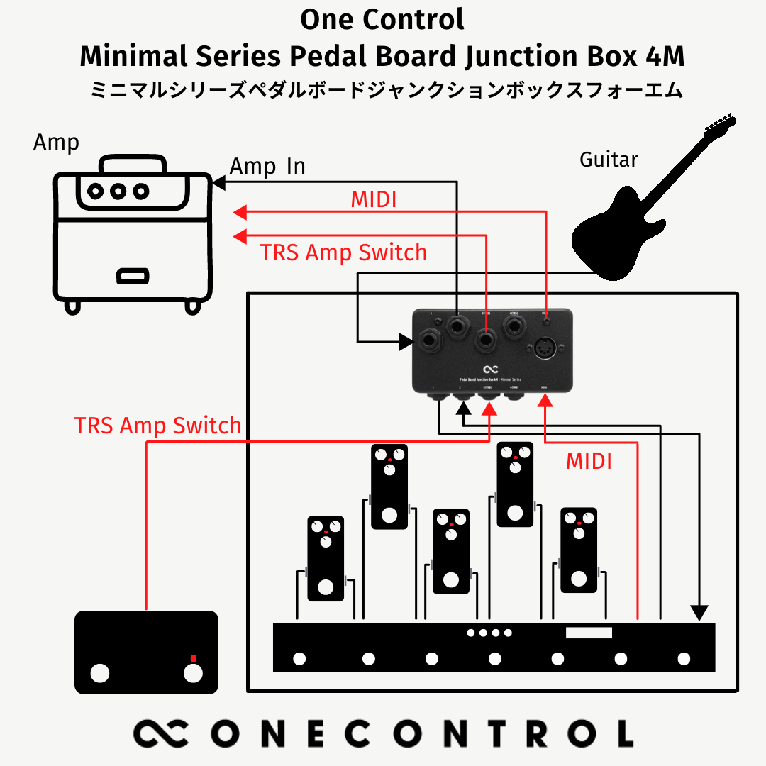 One Control/Minimal Series Pedal Board Junction Box 4M