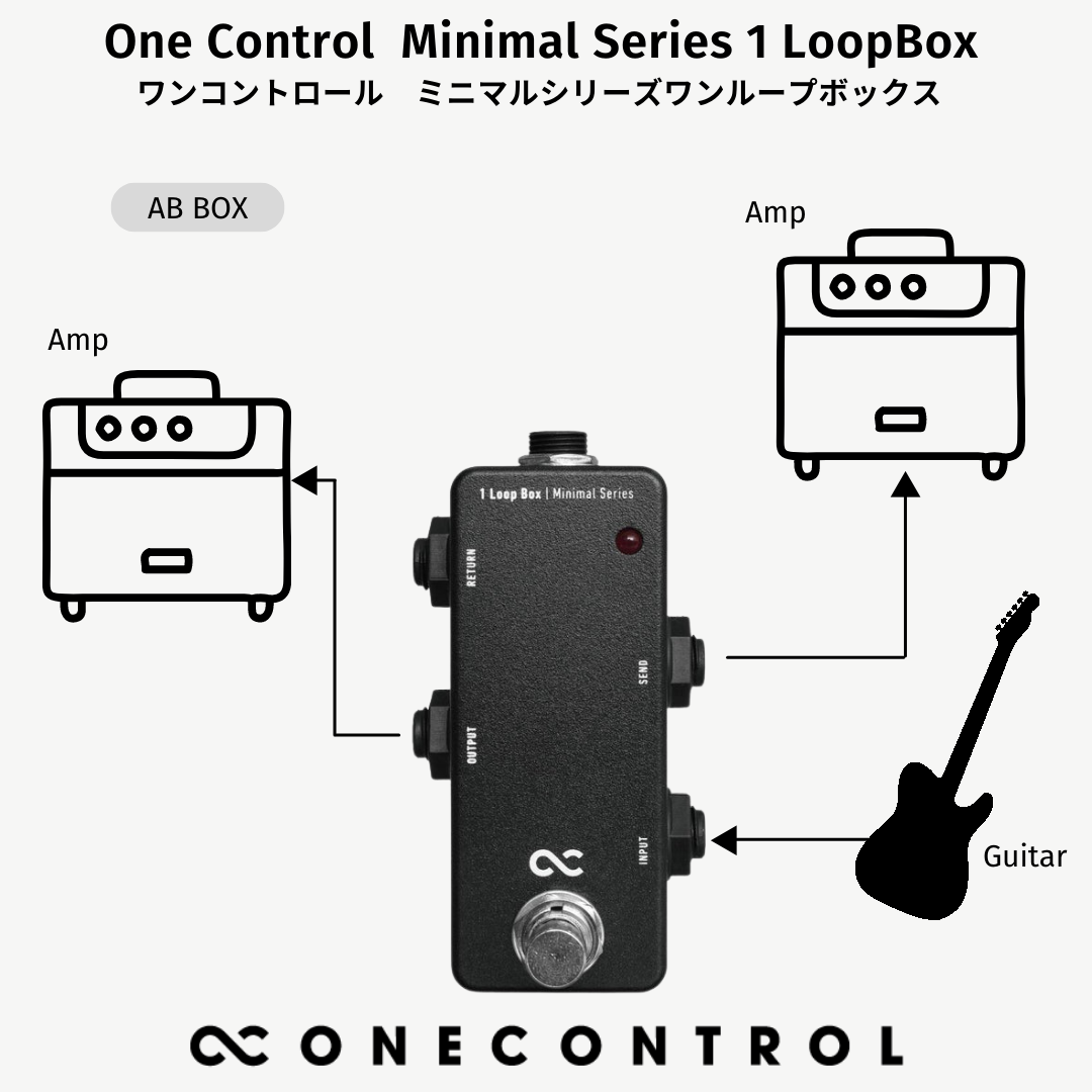 One Control/Minimal Series 1 Loop Box