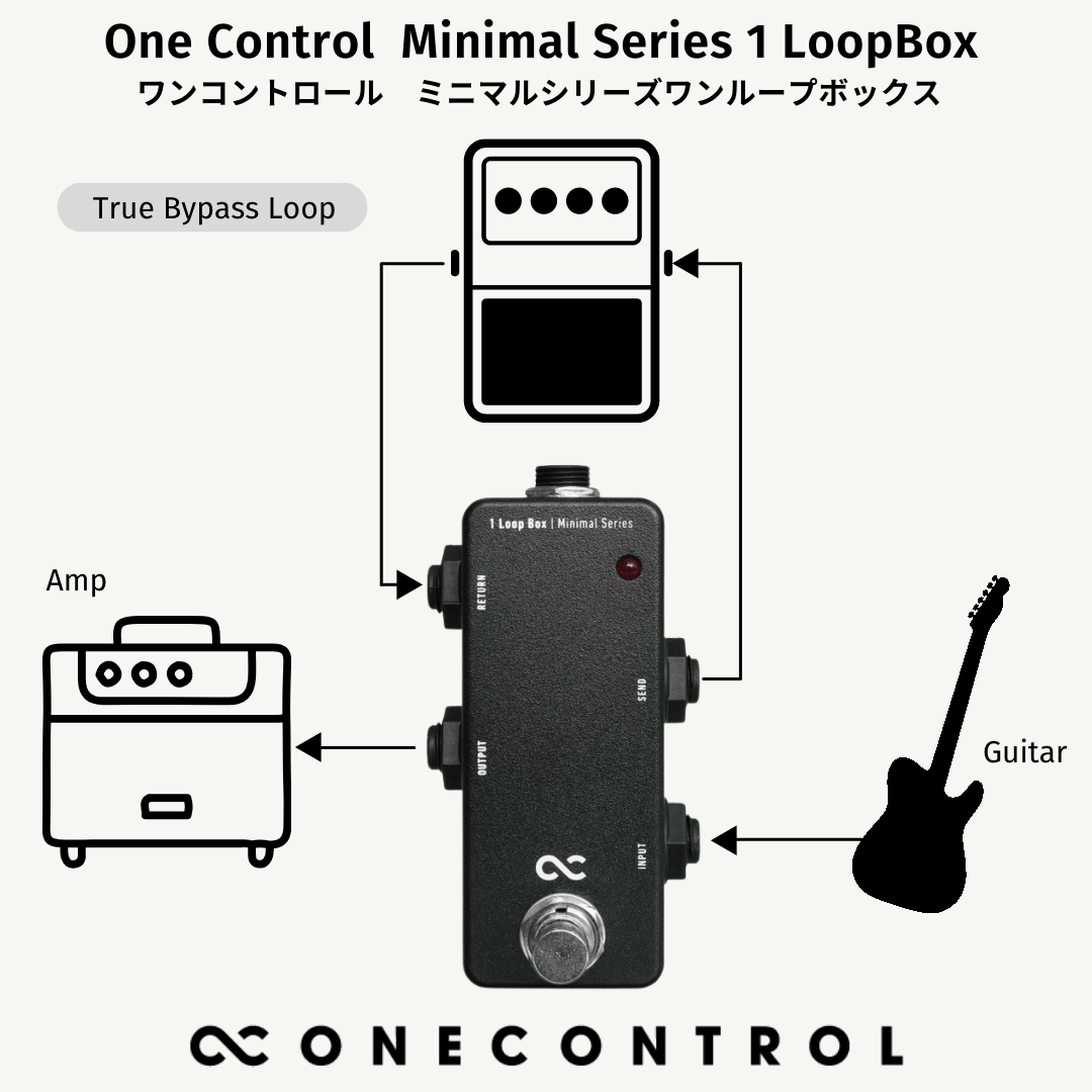 One Control/Minimal Series 1 Loop Box – LEP INTERNATIONAL