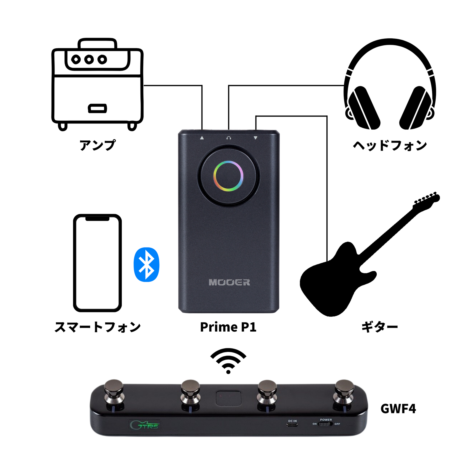 Mooer - Prime P1 – LEP INTERNATIONAL Mooer - Prime P1 – LEP INTERNATIONAL
