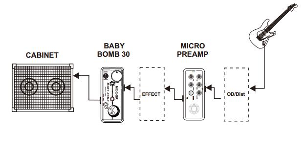 Mooer/Baby Bomb 30