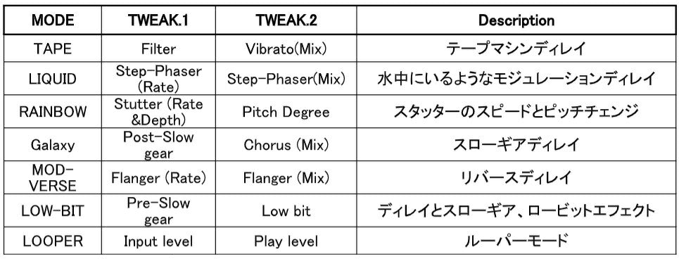 Mooer/D7 – LEP INTERNATIONAL